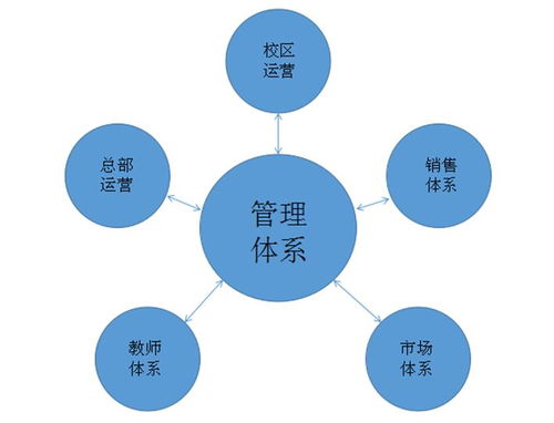 解密教育行業暴利的秘密...